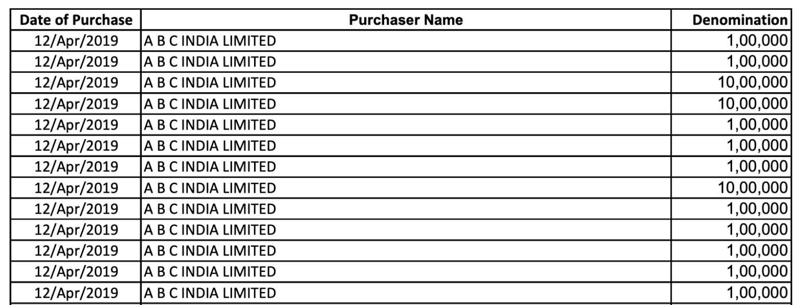 purchaser data