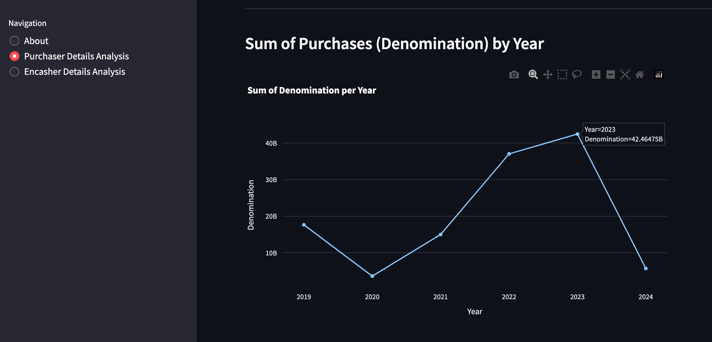 purchaser details 2